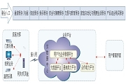 家庭互聯網終端價值研究
