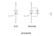 晶閘管的種類及用途