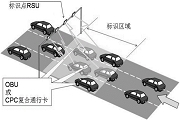 A9核心板在高速公路RSU控制器上的應(yīng)用