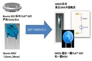融合GDT和MOV，Bourns打造創(chuàng)新型過壓保護(hù)器件