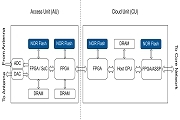 滿足5G無線基礎設施的故障安全要求