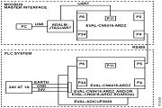 適用于PLC／DCS應(yīng)用，支持HART和Modbus連接的模擬I／O系統(tǒng)