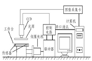PCB在線檢測設備的基本結構與工作原理解析