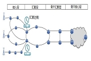 中興通訊超高精度時間同步網 為5G商用提供技術支撐