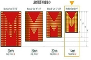 秒懂小間距LED／Mini LED／Micro LED，看這篇文章就夠了！