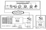 采用ADSL技術的熱網監控解決方案的結構設計和應用優勢分析