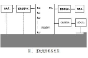 pic單片機應用實例，采用pic單片機設計多回路溫度控制系統