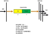 從CANopen到CANopen FD的技術(shù)升級