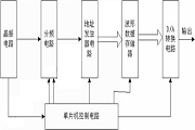 波形發(fā)生器設(shè)計(jì)，單片機(jī)、CPLD控制的任意波形發(fā)生器設(shè)計(jì)實(shí)例