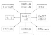基于Linux操作系統的POS嵌入式數據庫的構建