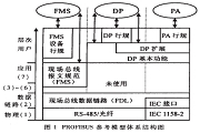 基于總線技術的礦井下膠帶監控系統的軟硬件結構設計