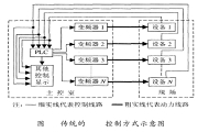 基于PLC和變頻器實現石灰窯電氣控制系統的改造設計