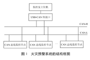 基于USB－CAN轉接口和CAN總線實現火災預警分散式控制系統的設計