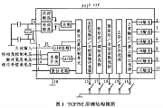 基于TMS320VC5509A DSP芯片實現自動光學檢測系統的軟硬件設計