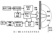 基于微功率脈沖雷達的運動傳感器的電路設計