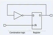 集成電路的分類及其制作工藝