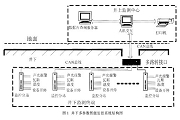 基于ATmega48單片機和虛擬儀器技術實現井下多參數智能監測系統的設計