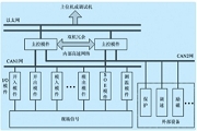 基于卡爾曼濾波器和CAN智能從站技術實現開關磁阻電機調速系統設計