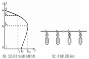 通過采用PLC和變頻器相結(jié)合實現(xiàn)多電機隨動控制系統(tǒng)的設(shè)計
