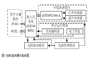 基于S3C44B0X芯片和SPCE061A單片機實現移動機器人的設計
