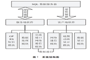 采用服務端完成端口通信技術對路燈監控系統軟件進行優化設計