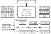 OLED顯示模塊基于單片機(jī)的電路設(shè)計(jì)及編程方法