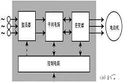 幾種常用簡單的控制變頻器方法