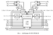 基于雙口RAM實現(xiàn)鐵路牽引變電所自動化系統(tǒng)的設計