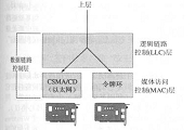 一點點了解數據通信，數據通信原理介紹(下)