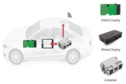 車載無線充電的 4 個主要挑戰(zhàn)