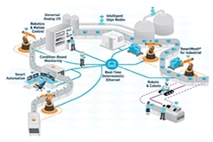 ADI：高性能模擬技術和半導體如何賦能新基建？