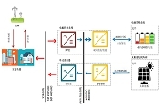 采用雙向PFC和混合變頻器解決方案，在儲能和太陽能博弈中處于領先地位