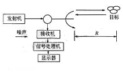 高性能DDS芯片AD9959的工作原理、特性及在步進頻率探地雷達中的應用