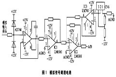 基于C8051F020單片機和高速運放LM6361實現數字示波器的設計