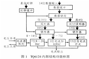 高精度數模轉換器TQ6124芯片的性能特點、結構與應用分析