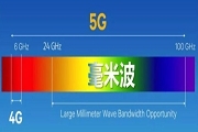 5G毫米波是不是真的快?4G、5G毫米波、Sub－6GHz速度對比