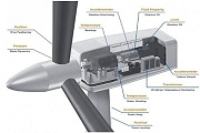 小小的一顆傳感器，竟能在風力發電機中發揮這么大的作用？