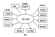 嵌入式系統(tǒng)三個基本要素與應(yīng)用實例