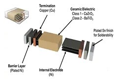 發(fā)揮陶瓷電容器的優(yōu)勢(shì)，提升功率密度和轉(zhuǎn)換效率