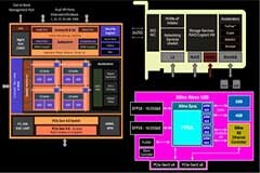SmartNIC 為何受到眾多廠商如此青睞？