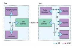 A2B總線技術應用面面觀