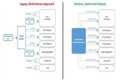 簡(jiǎn)化汽車電子的時(shí)鐘樹設(shè)計(jì)