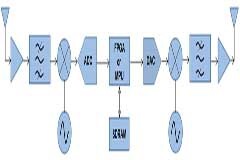 DDR4 SDRAM在宇航業中的應用