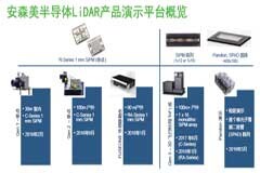安森美半導體的汽車半導體方案使汽車更智能、安全、環保和節能