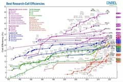 碳化硅在分布式光伏發電逆變器上的絕佳應用案例