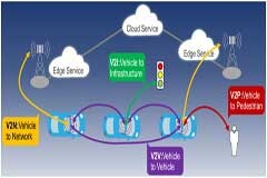 一文讀懂蜂窩車聯網C－V2X