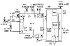 藍牙通用無線單芯片電路