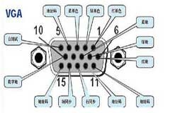 你知道電腦的顯卡是如何工作的嗎