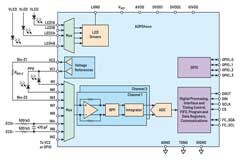 可穿戴市場(chǎng)喜迎生物醫(yī)學(xué)“多面手”