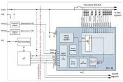 E522.49芯片可以解決汽車尾燈設計哪些難點